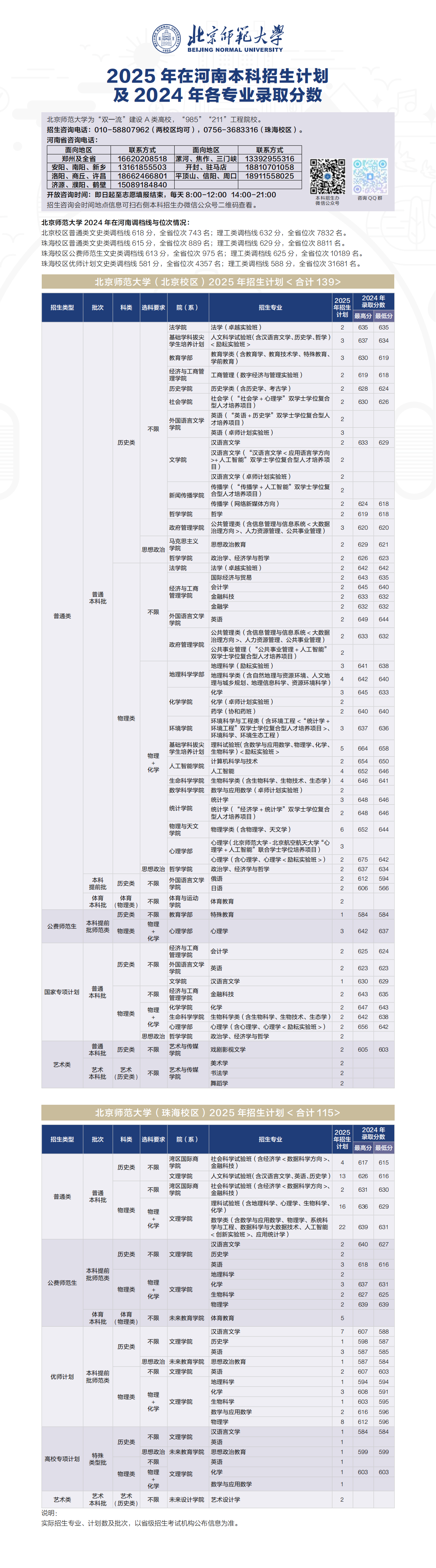 2025年招生计划/录取分数